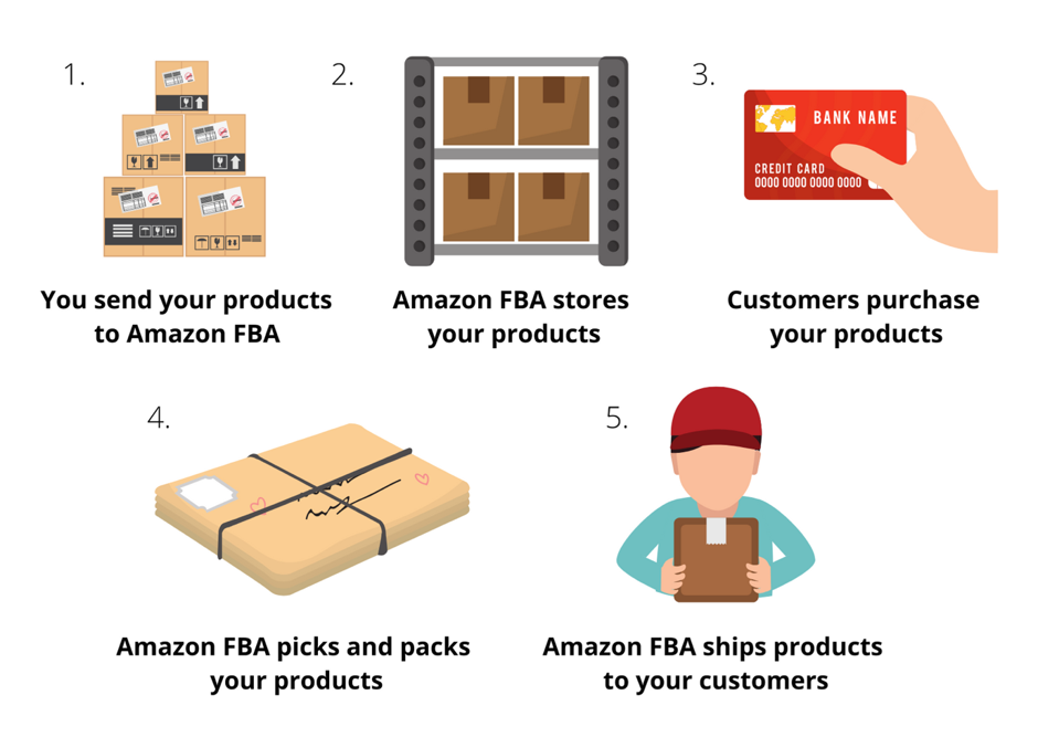 Amazon FAB Shopping