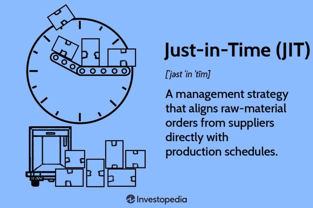 Just-in-time (JIT) and lean
