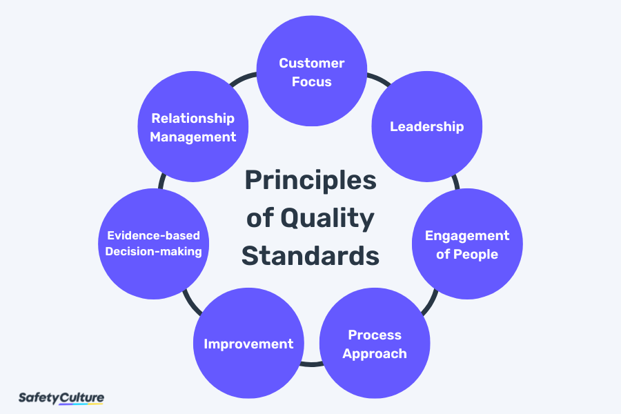 Know the quality standards for your industry